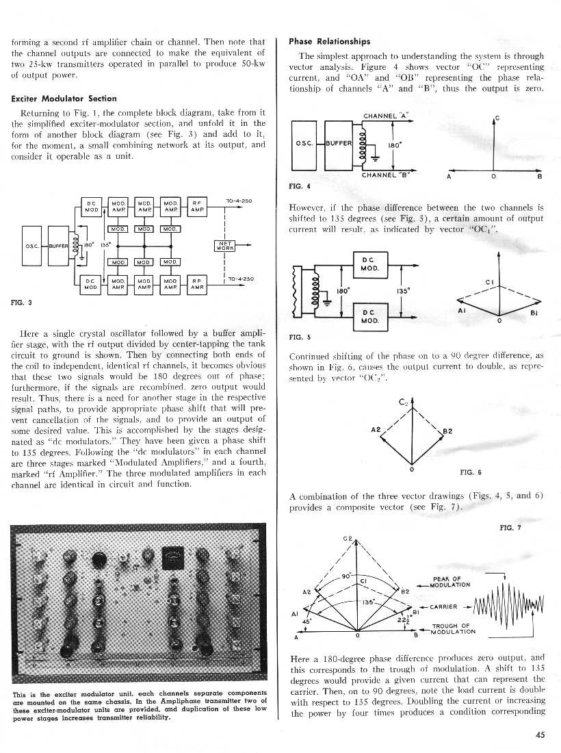 Principles of Operation of the Ampliphase Transmitter, page 2