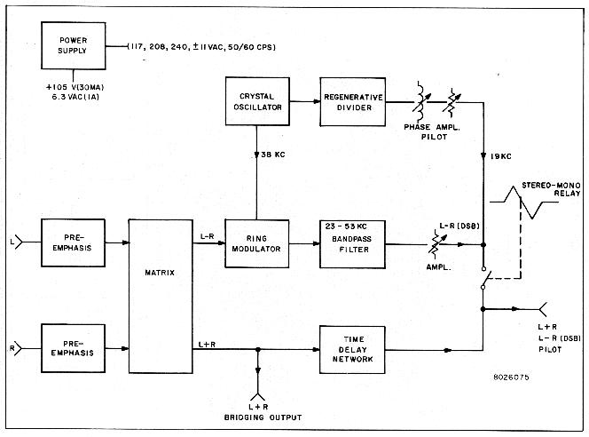 Block Diagram of the BTS-1A